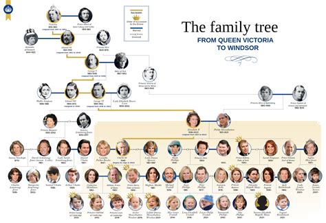 victtoria|Queen Victoria ‑ Children, Family Tree & Facts